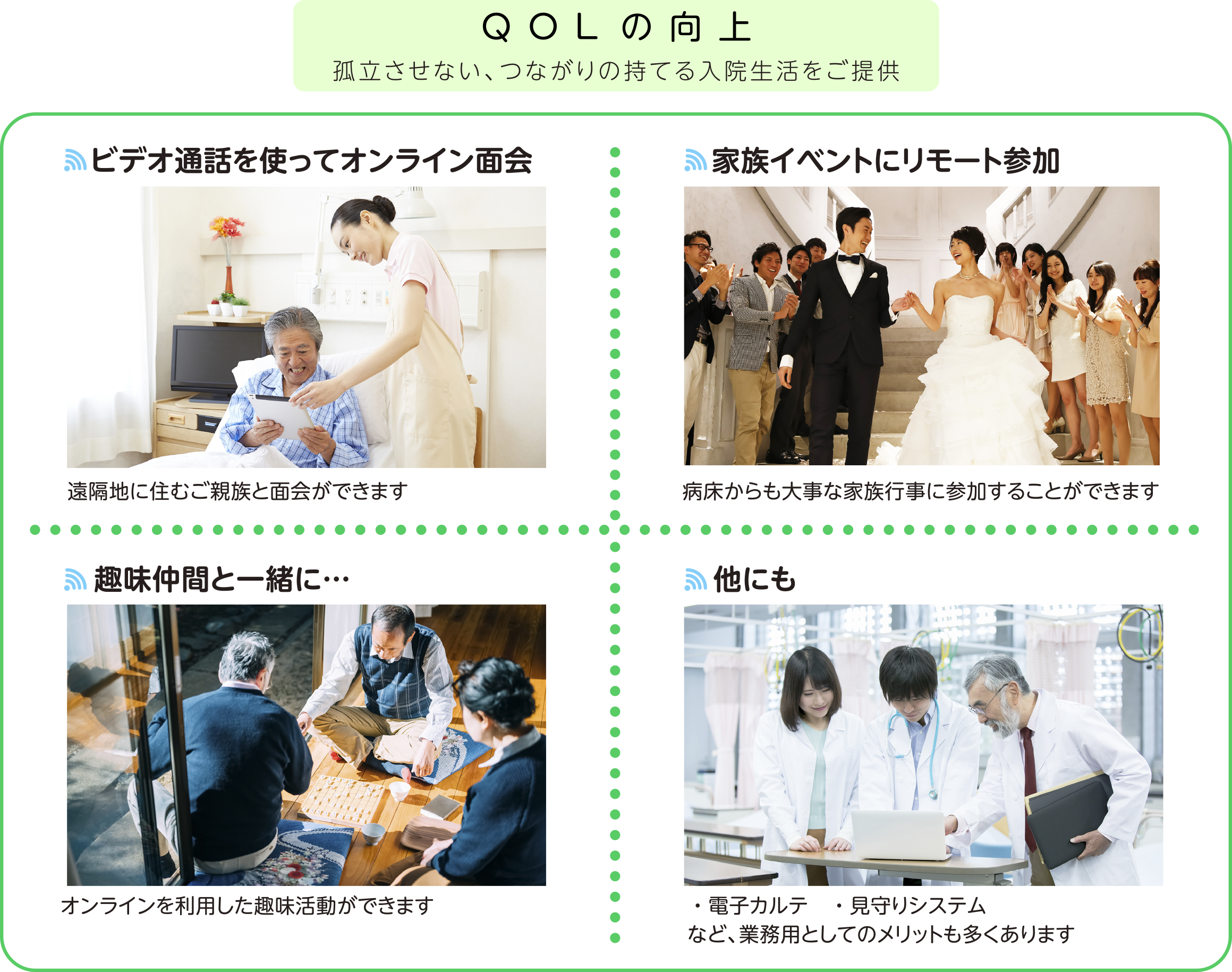 ビデオ通話を使ってオンライン面会/家族イベントにリモート参加/趣味仲間と一緒に/電子カルテ・見守りシステムなど