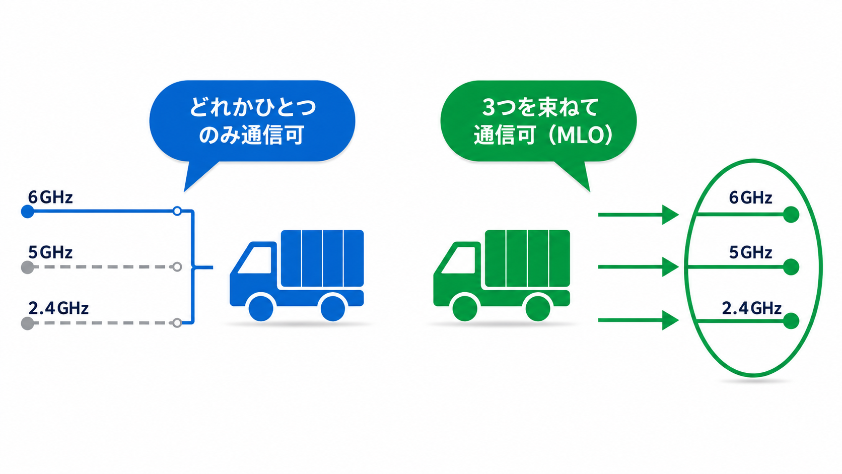 MLOイメージ