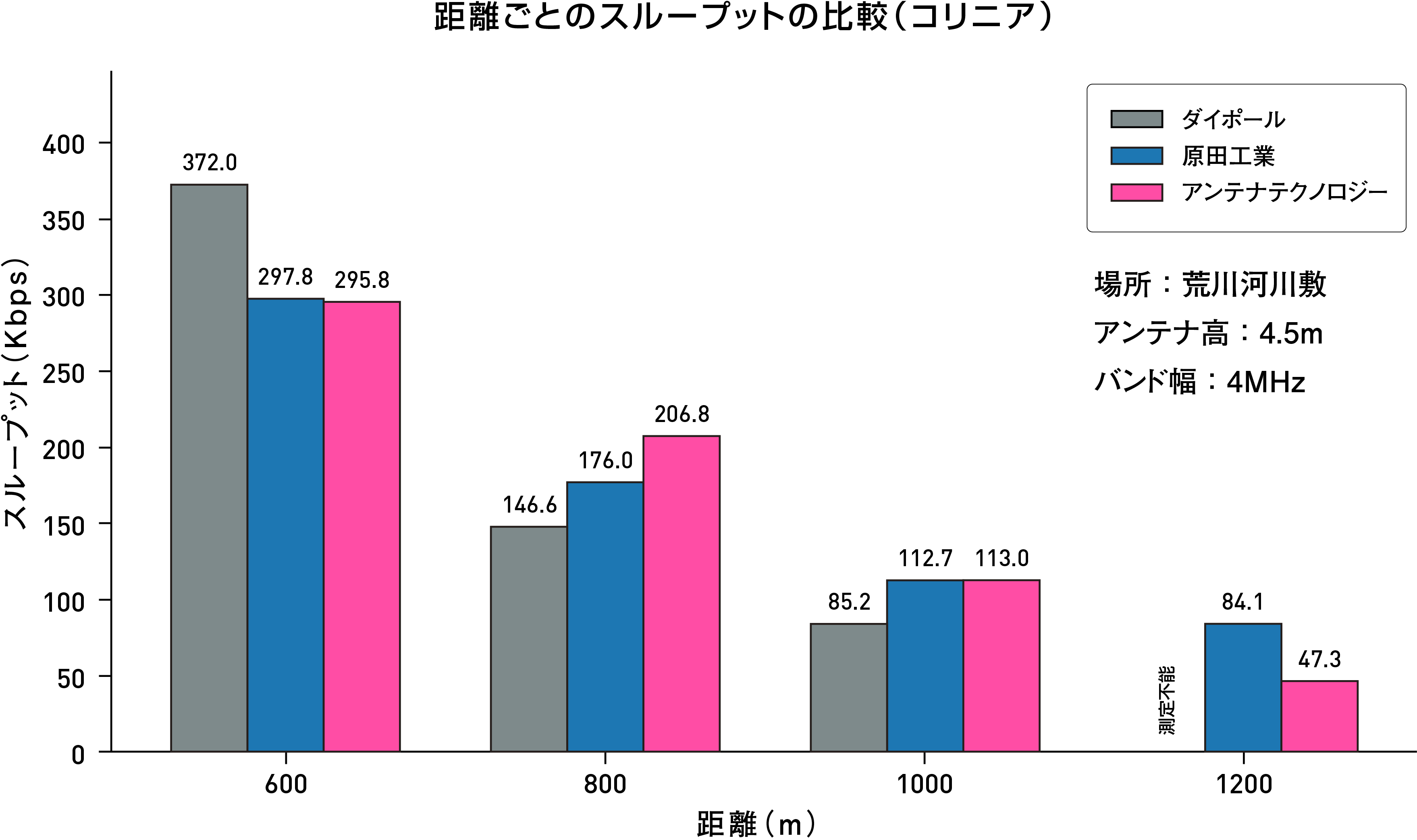 acera332c_throughput_new.png