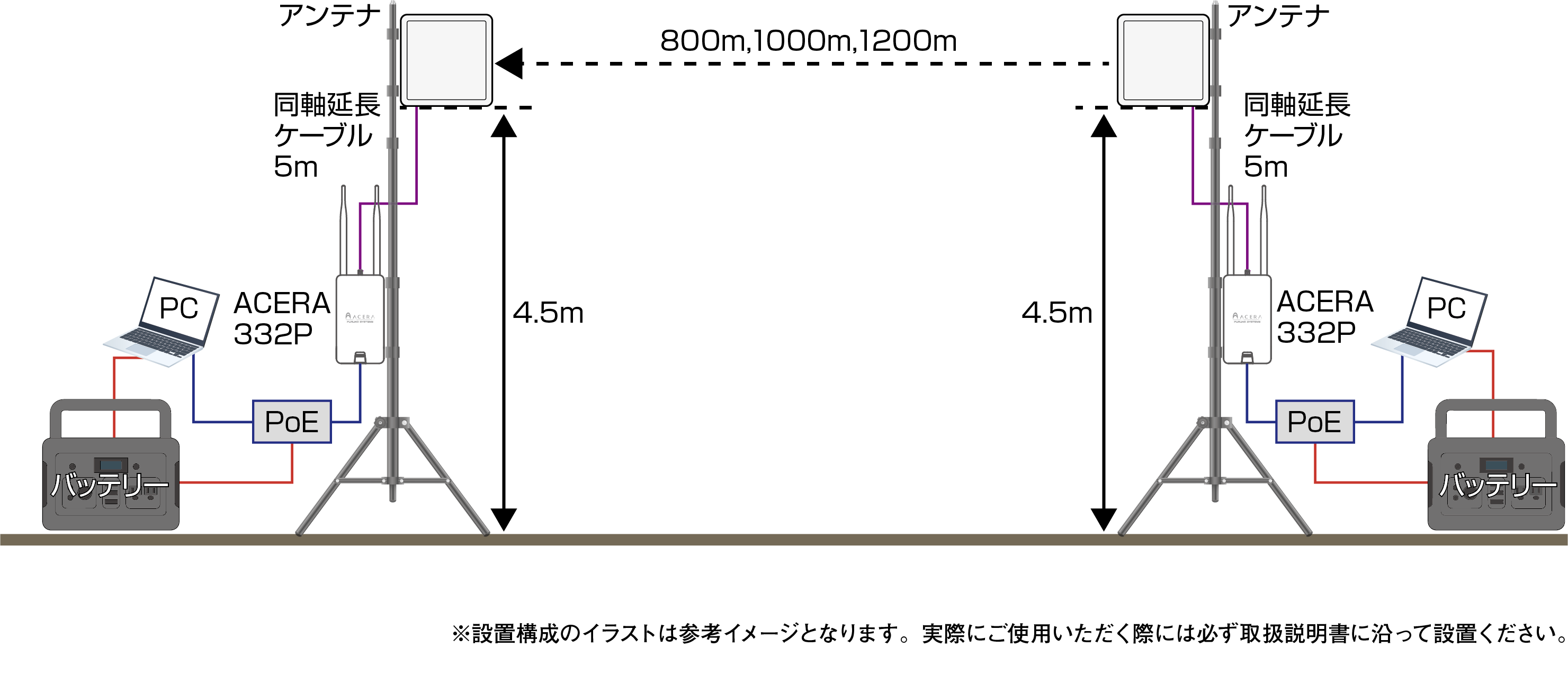 acera332p_field.png
