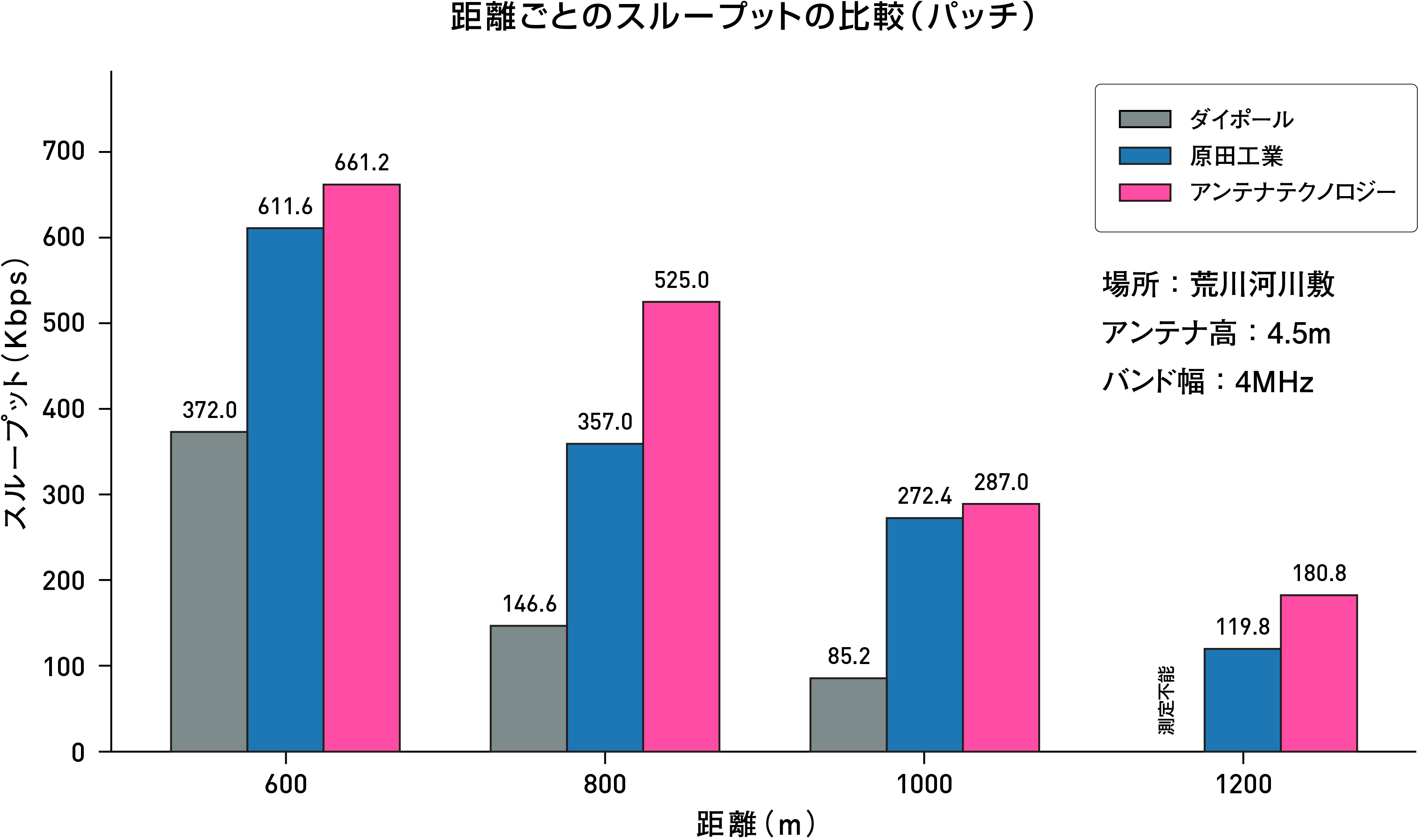 acera332p_throughput_202607.png