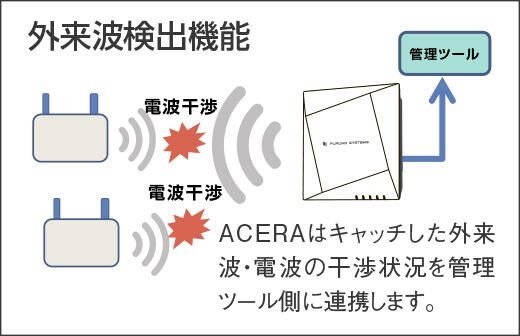 外来波検出機能