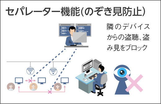 セパレーター機能（のぞき見防止）