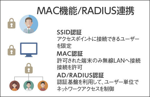 MAC機能／RADIUS連携