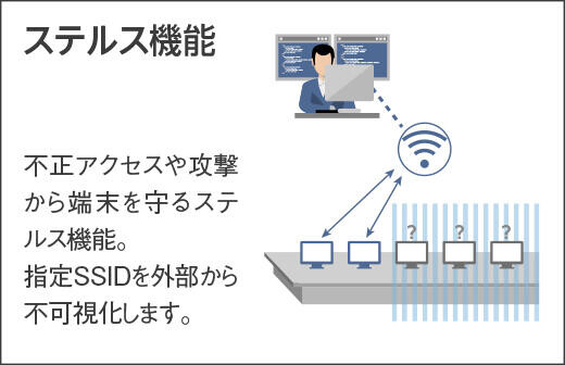 ステルス機能