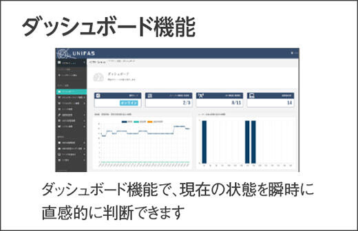 ダッシュボード機能