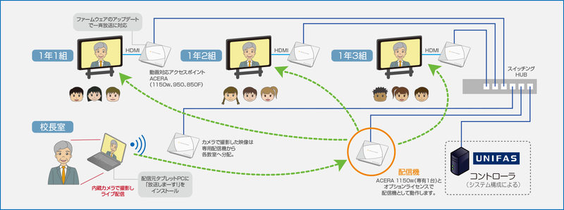 システム構成例図