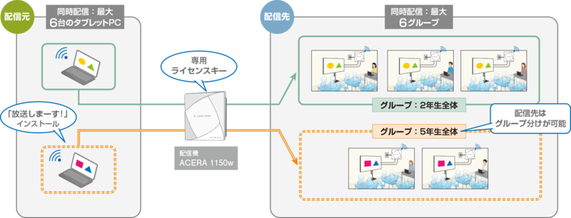 配信イメージ図