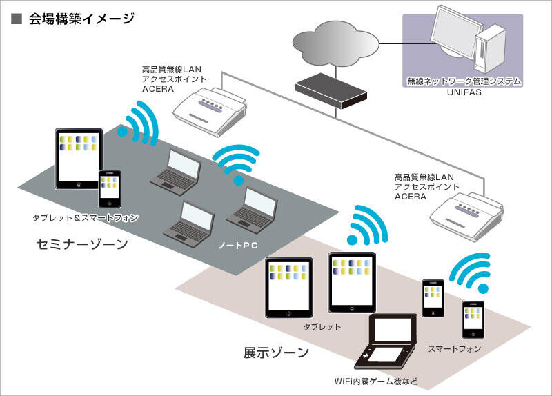 会場構築イメージ