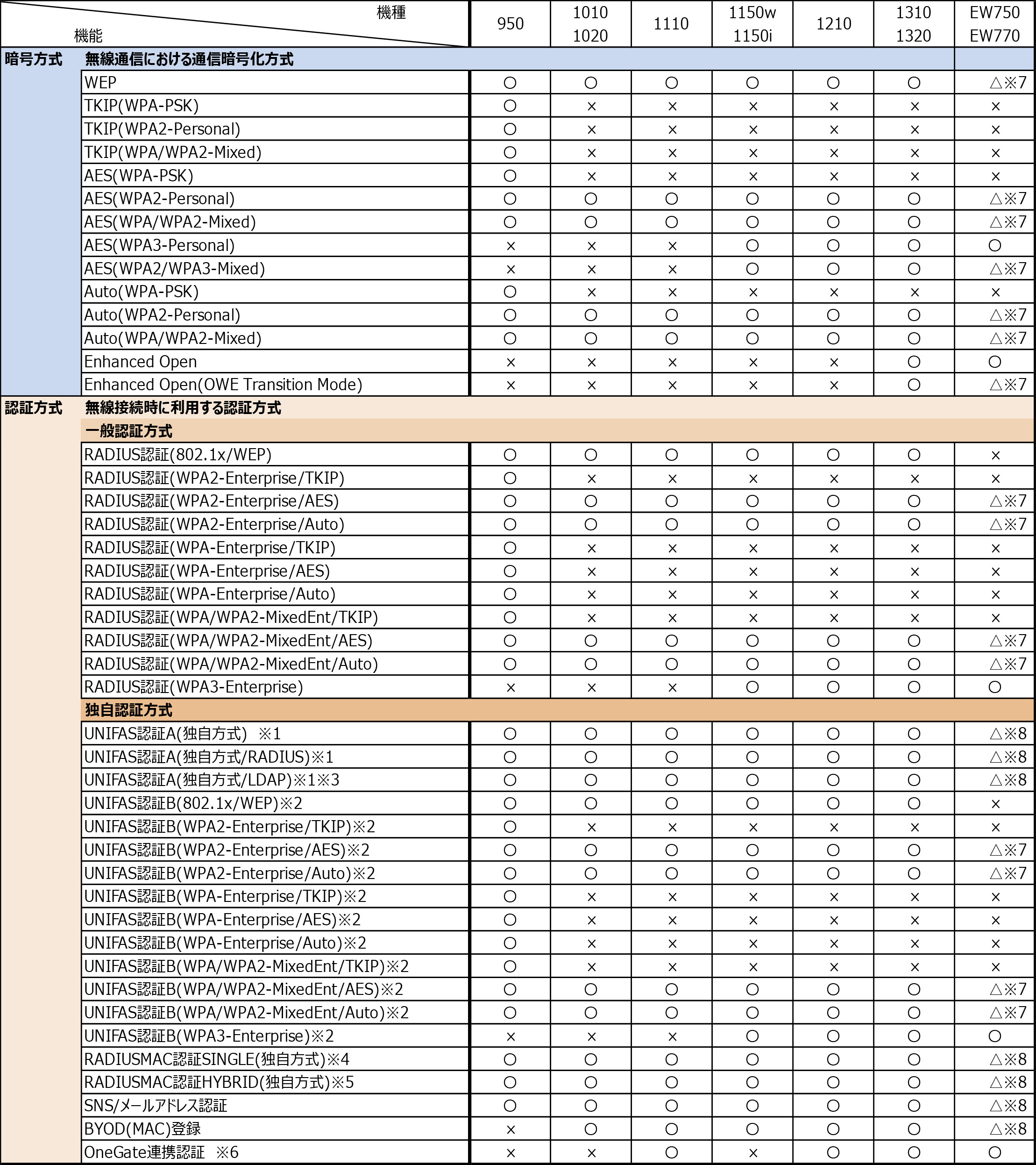 unifas_Function202507.jpg