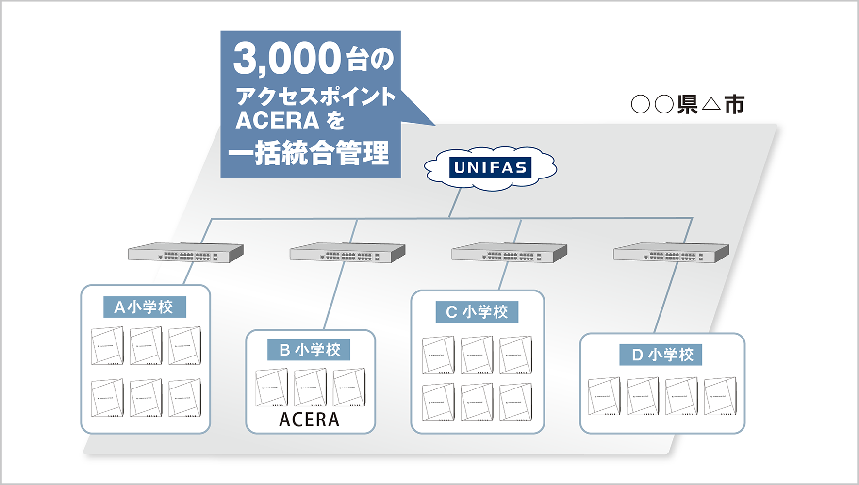 unifas_management.png