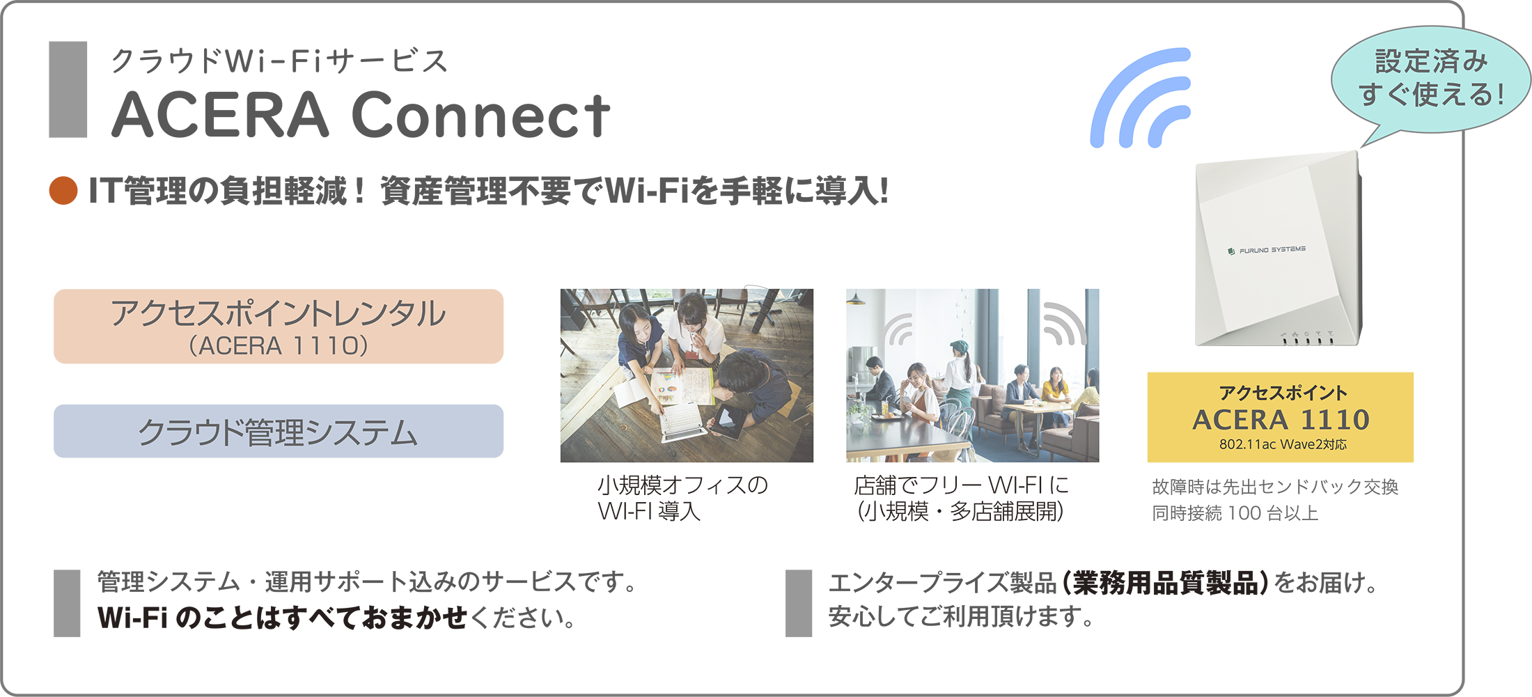 クラウドWi-Fiサービス／ACERA Connect