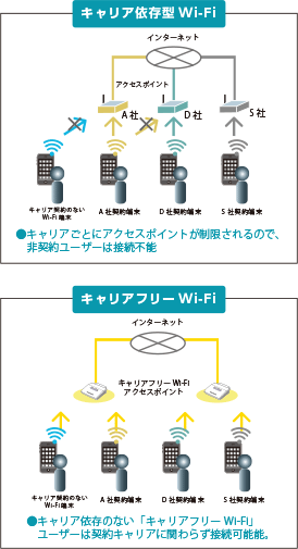 図