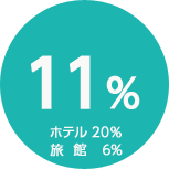 11%