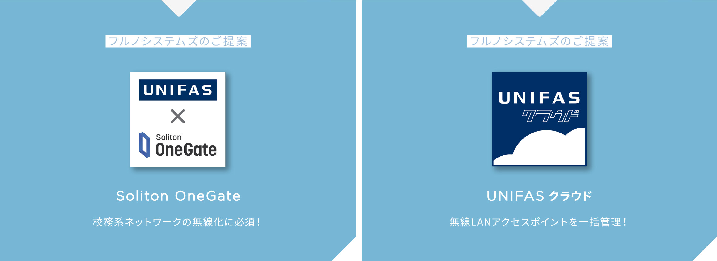 フルのシステムズのご提案／Soliton OneGate：校務系ネットワークの無線化に必須！／UNIFASクラウド：無線LANアクセスポイントを一括管理！