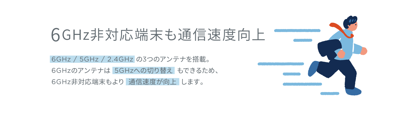 6GHz非対応端末も通信速度向上／6GHz/5GHz/2.4GHzの3つのアンテナを搭載。6GHzのアンテナは5GHzへの切り替えもできるため、6GHz非対応端末もより通信速度が向上します。