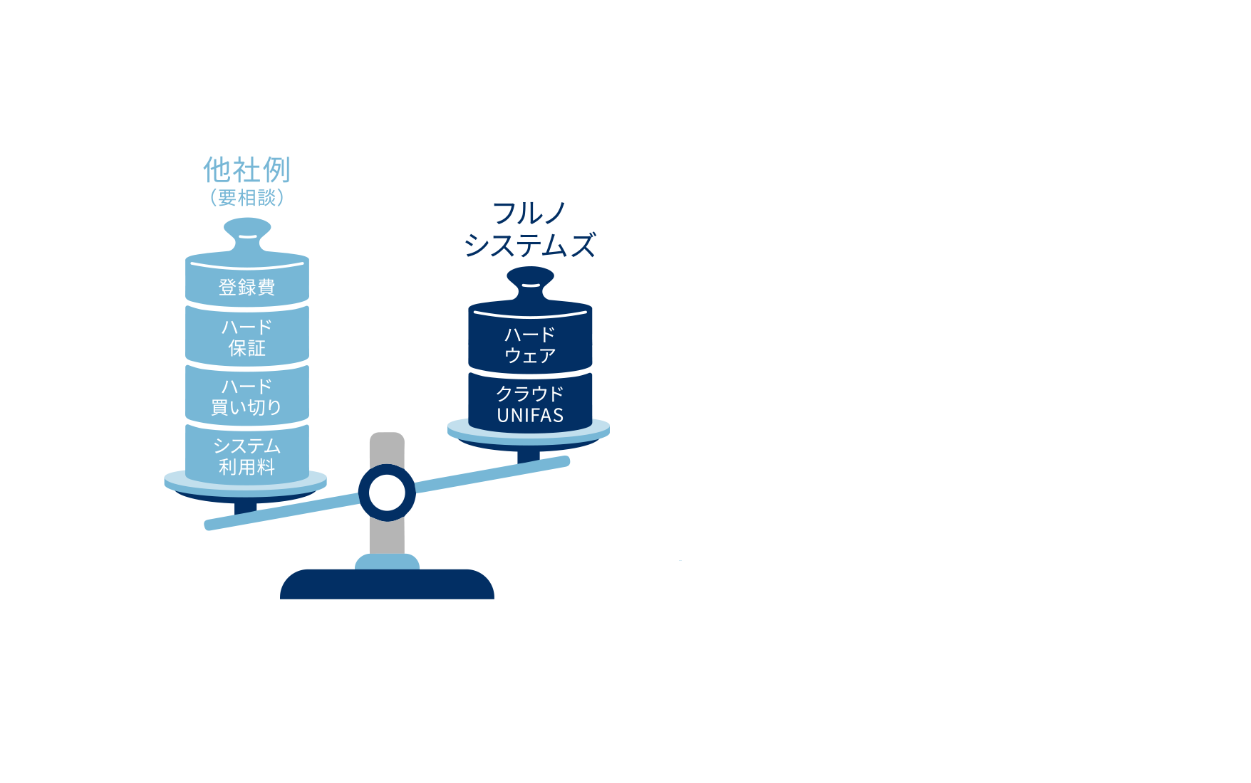 他社例／フルノシステムズ
