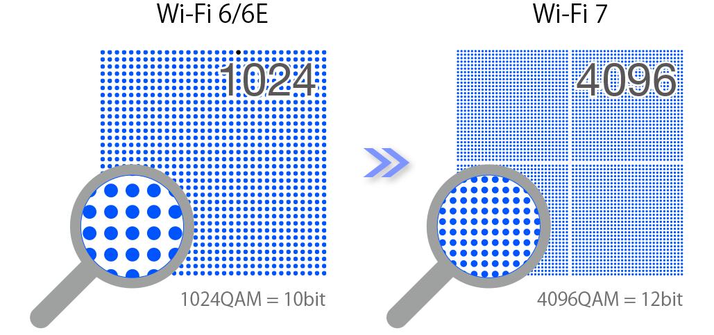 4096-QAM (4K-QAM)　図