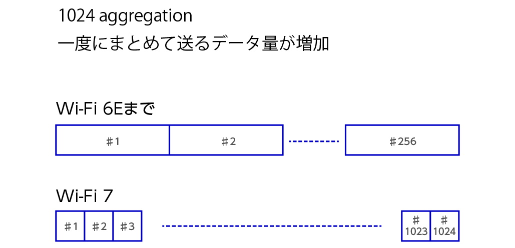 1024 aggregation　図