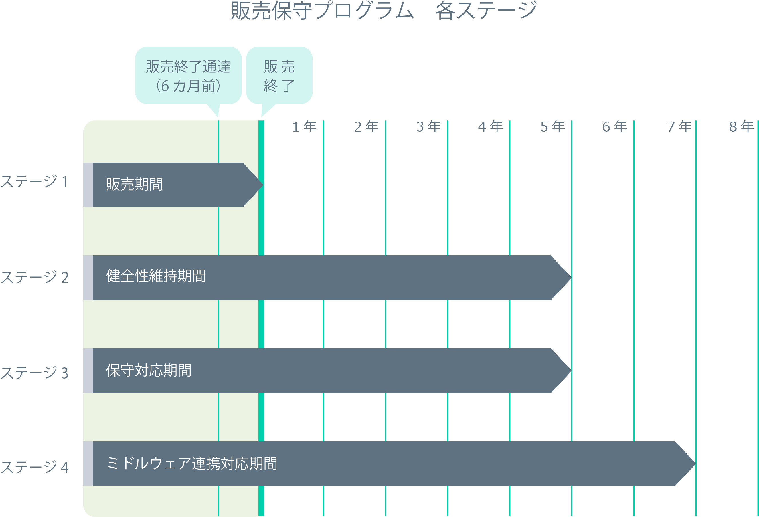 hanbaihosyu_program_stage.png