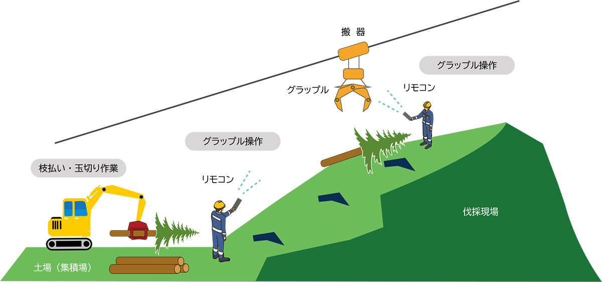 作業員２人で集材作業をしている.jpg