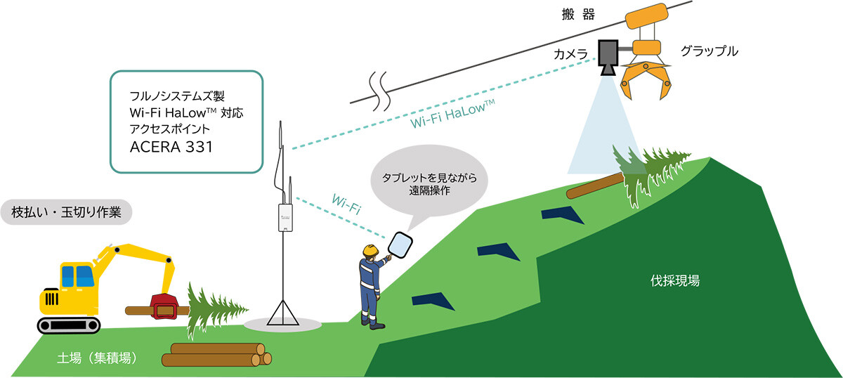 実証実験の内容.jpg