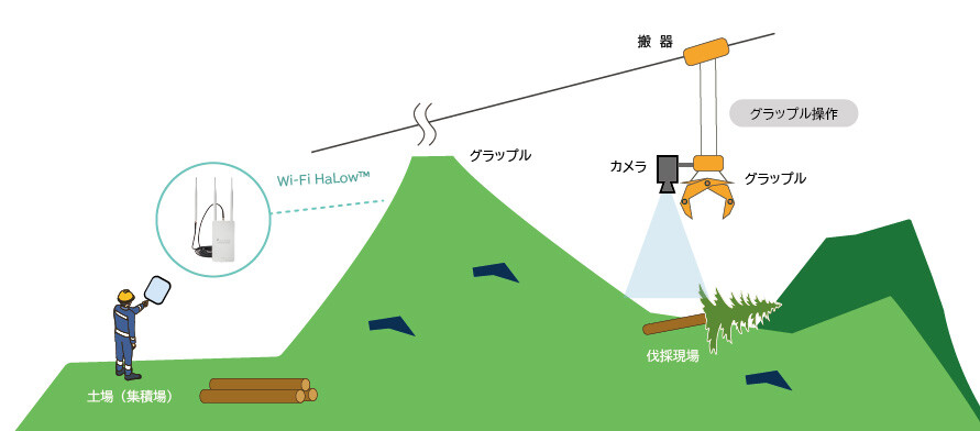 林業作業F_1人山越え（レイヤー）.jpg